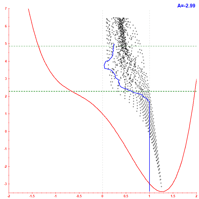 Peres lattice <x> hbar=0.1